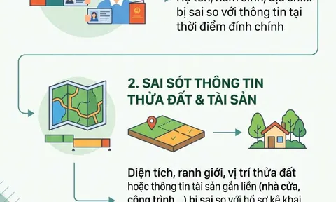 Đính chính thông tin trong Giấy chúng nhận quyền sử dụng đất