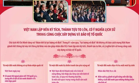 Một số nội dung quan trọng trong Diễn văn kỷ niệm 81 năm Quốc khánh