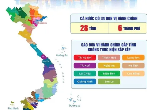 Mã số đơn vị hành chính của 34 tỉnh thành và đơn vị cấp xã 2025