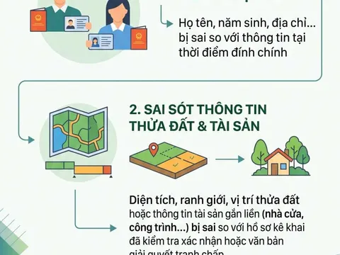 Đính chính thông tin trong Giấy chúng nhận quyền sử dụng đất