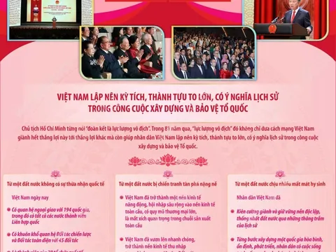 Một số nội dung quan trọng trong Diễn văn kỷ niệm 81 năm Quốc khánh